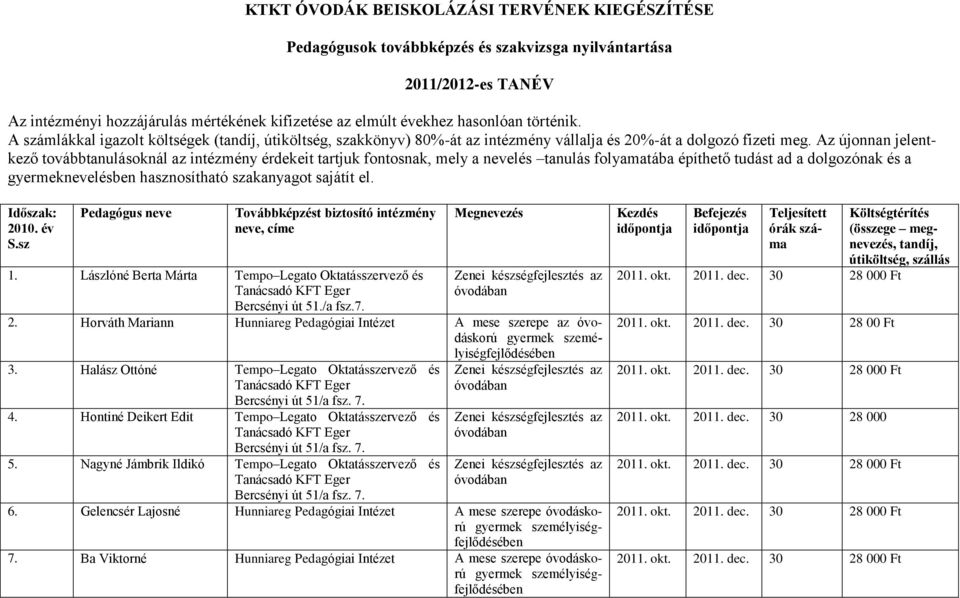 Az újonnan jelentkező továbbtanulásoknál az intézmény érdekeit tartjuk fontosnak, mely a nevelés tanulás folyamatába építhető tudást ad a dolgozónak és a gyermeknevelésben hasznosítható szakanyagot