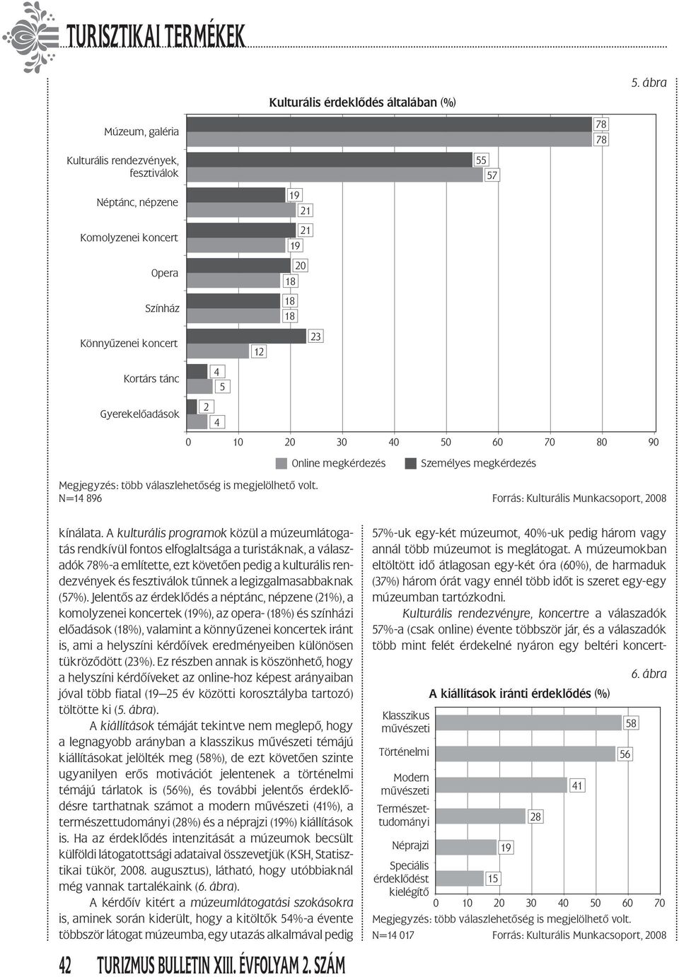 A kulturális programok közül a múzeumlátogatás rendkívül fontos elfoglaltsága a turistáknak, a válaszadók 78%-a említette, ezt követően pedig a kulturális rendezvények és fesztiválok tűnnek a