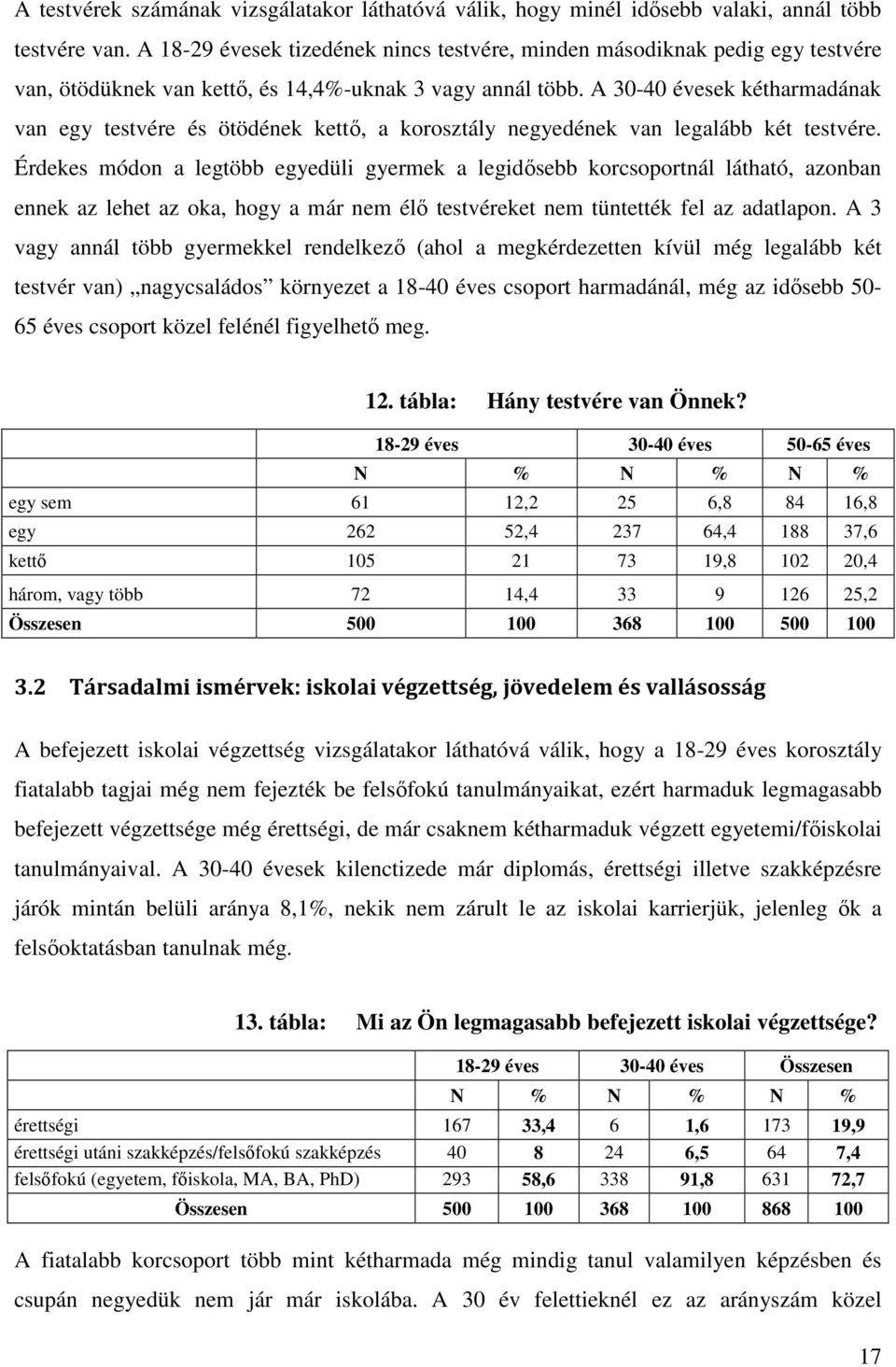 A 30-40 évesek kétharmadának van egy testvére és ötödének kettő, a korosztály negyedének van legalább két testvére.