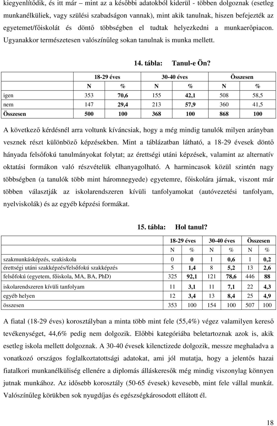 18-29 éves 30-40 éves Összesen N % N % N % igen 353 70,6 155 42,1 508 58,5 nem 147 29,4 213 57,9 360 41,5 Összesen 500 100 368 100 868 100 A következő kérdésnél arra voltunk kíváncsiak, hogy a még