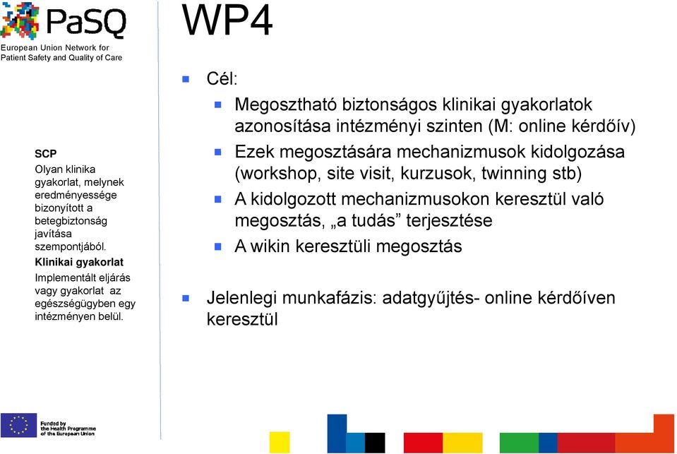 Cél: Megosztható biztonságos klinikai gyakorlatok azonosítása intézményi szinten (M: online kérdőív) Ezek megosztására mechanizmusok