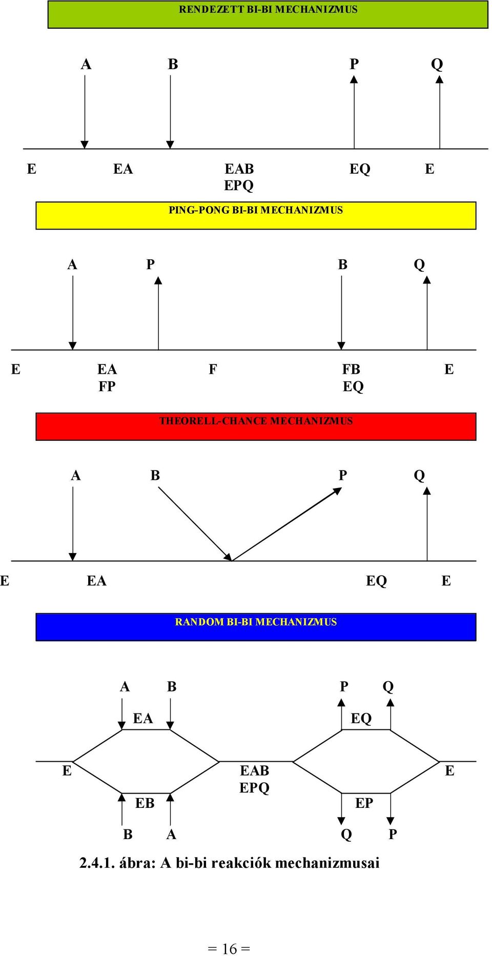 MECHANIZMUS A B P Q E EA EQ E RANDOM BI-BI MECHANIZMUS A B P Q EA