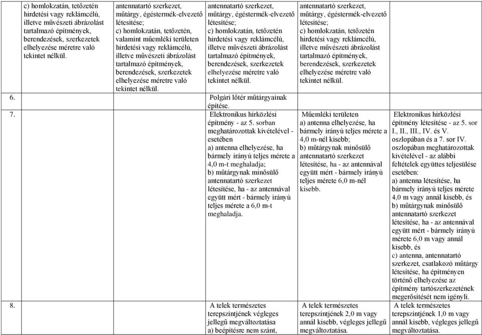 berendezések, szerkezetek elhelyezése méretre való tekintet nélkül. antennatartó szerkezet, műtárgy, égéstermék-elvezető létesítése;  6. Polgári lőtér műtárgyainak 7.