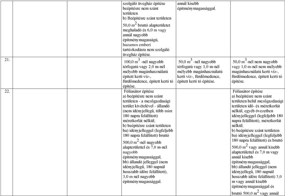 Fóliasátor építése a) beépítésre nem szánt területen - a mezőgazdasági terület kivételével - állandó (nem idényjellegű, több mint 180 napra felállított) méretkorlát nélkül; b) beépítésre szánt