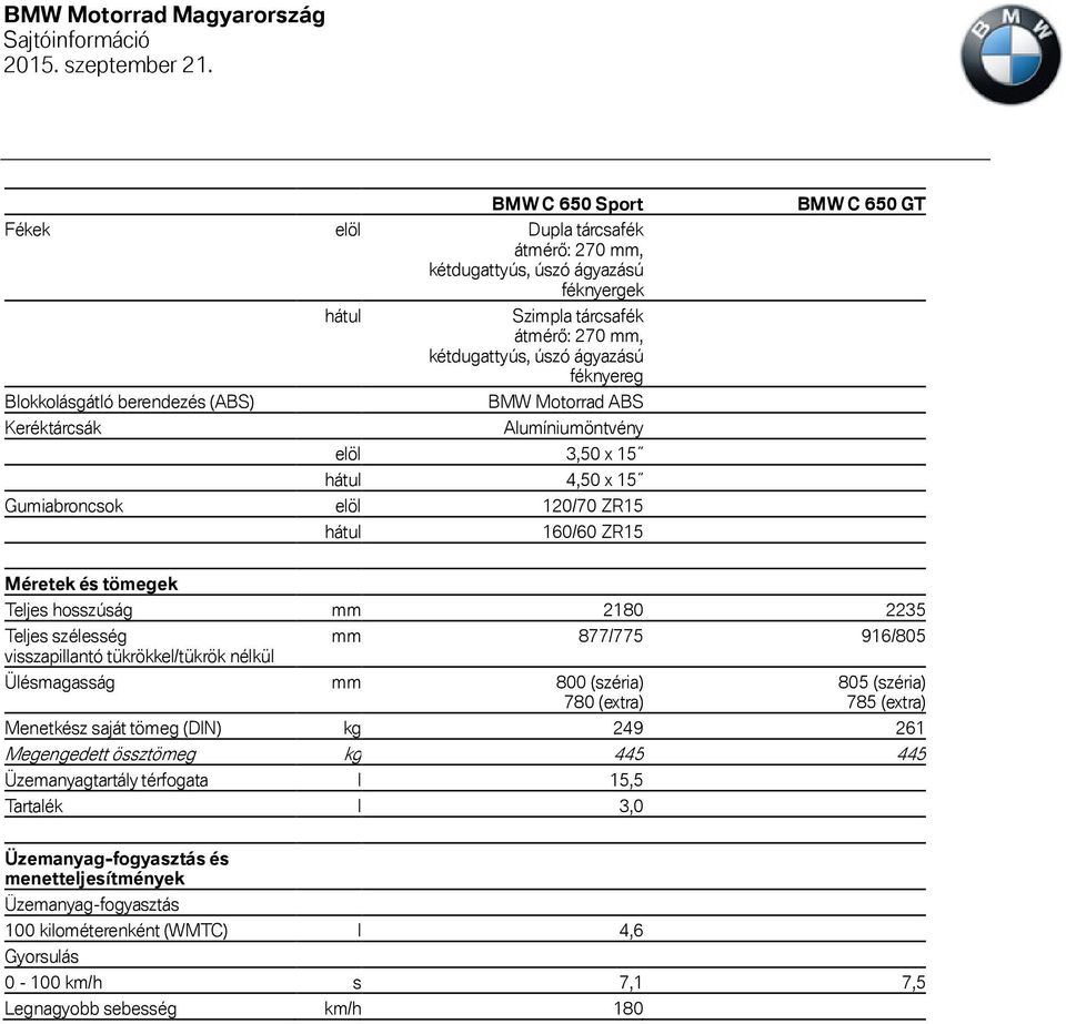 2235 Teljes szélesség visszapillantó tükrökkel/tükrök nélkül mm 877/775 916/805 Ülésmagasság mm 800 (széria) 780 (extra) 805 (széria) 785 (extra) Menetkész saját tömeg (DIN) kg 249 261 Megengedett