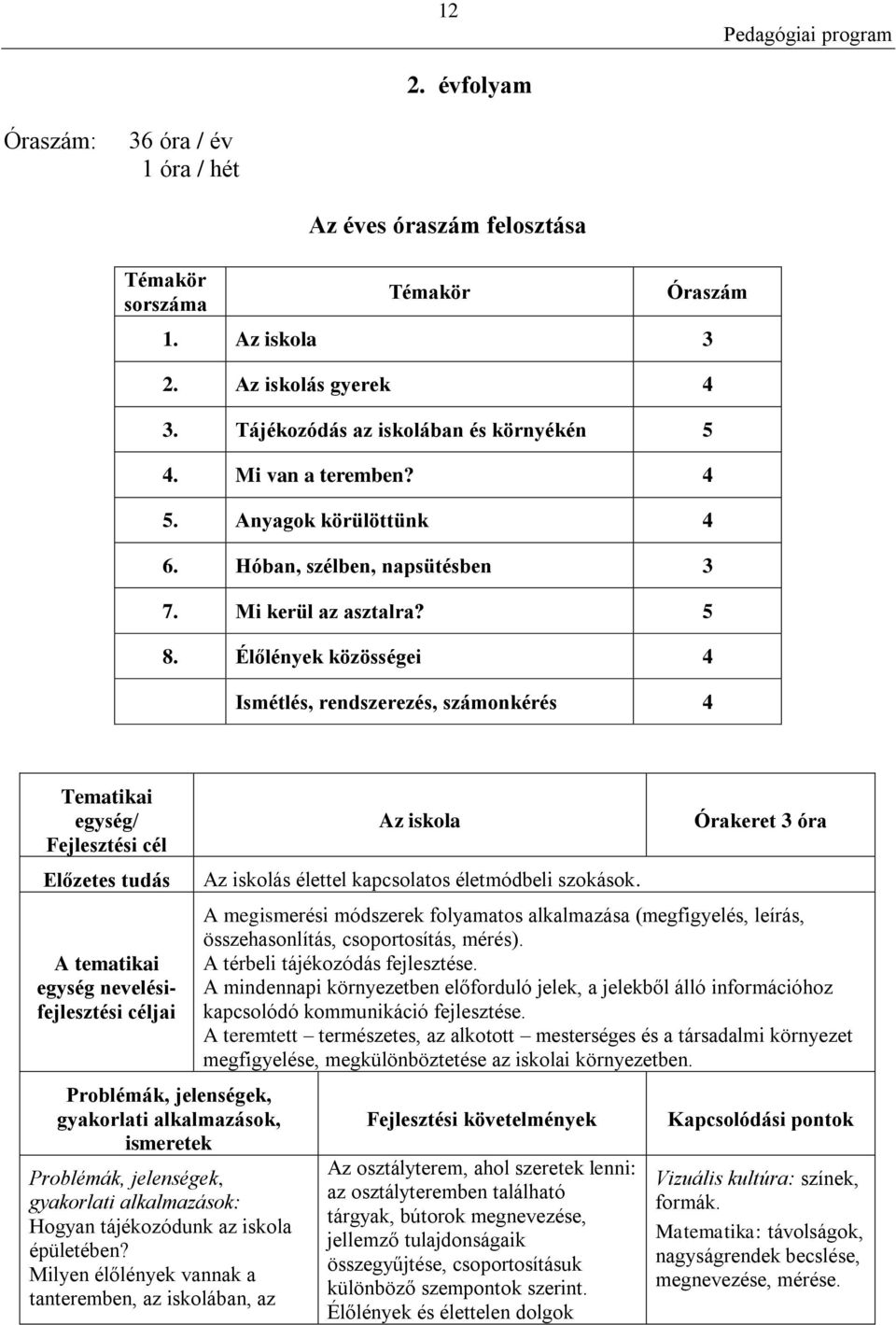 Élőlények közösségei 4 Ismétlés, rendszerezés, számonkérés 4 Tematikai egység/ gyakorlati Hogyan tájékozódunk az iskola épületében?