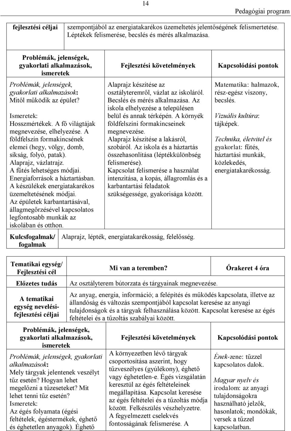 Energiaforrások a háztartásban. A készülékek energiatakarékos üzemeltetésének módjai. Az épületek karbantartásával, állagmegőrzésével kapcsolatos legfontosabb munkák az iskolában és otthon.