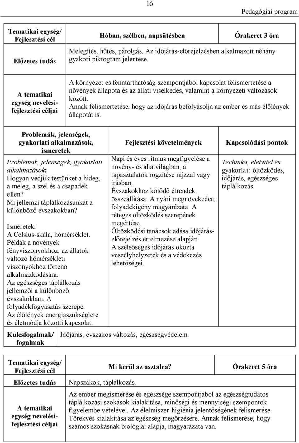 Annak felismertetése, hogy az időjárás befolyásolja az ember és más élőlények állapotát is. gyakorlati Hogyan védjük testünket a hideg, a meleg, a szél és a csapadék ellen?