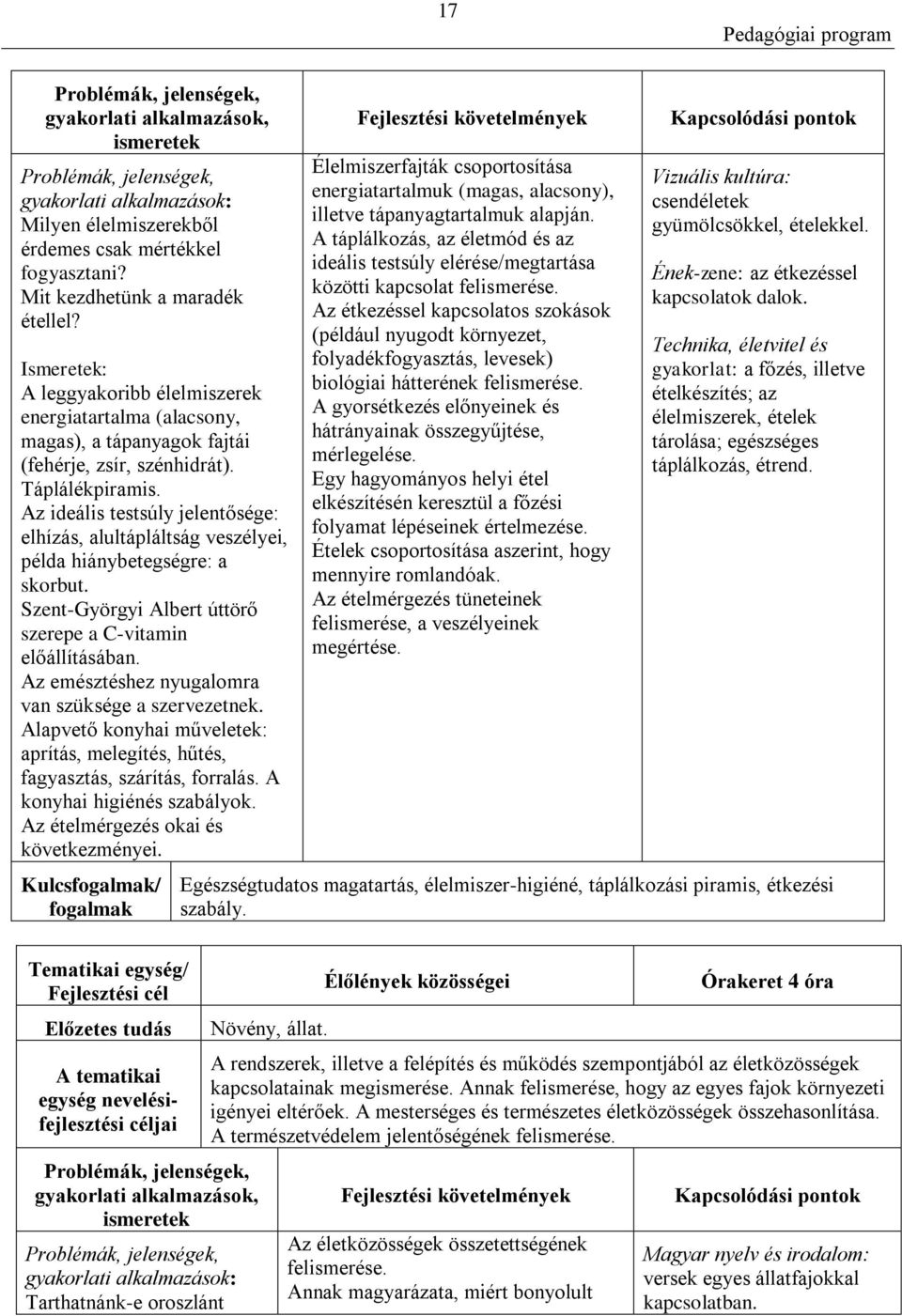 Az ideális testsúly jelentősége: elhízás, alultápláltság veszélyei, példa hiánybetegségre: a skorbut. Szent-Györgyi Albert úttörő szerepe a C-vitamin előállításában.