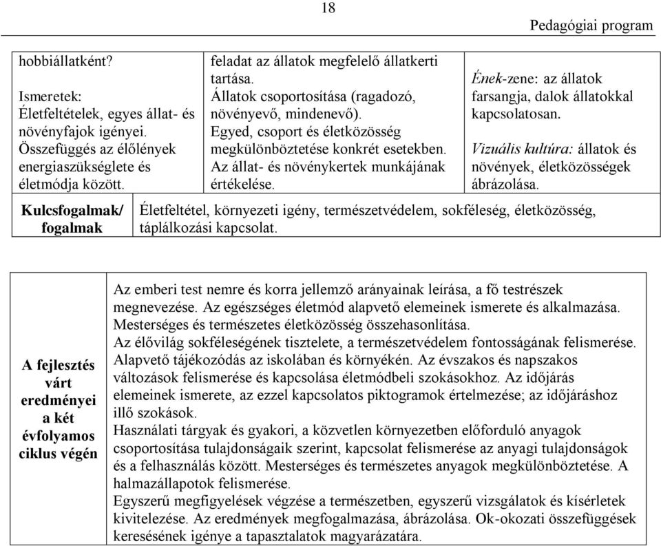 Ének-zene: az állatok farsangja, dalok állatokkal kapcsolatosan. Vizuális kultúra: állatok és növények, életközösségek ábrázolása.