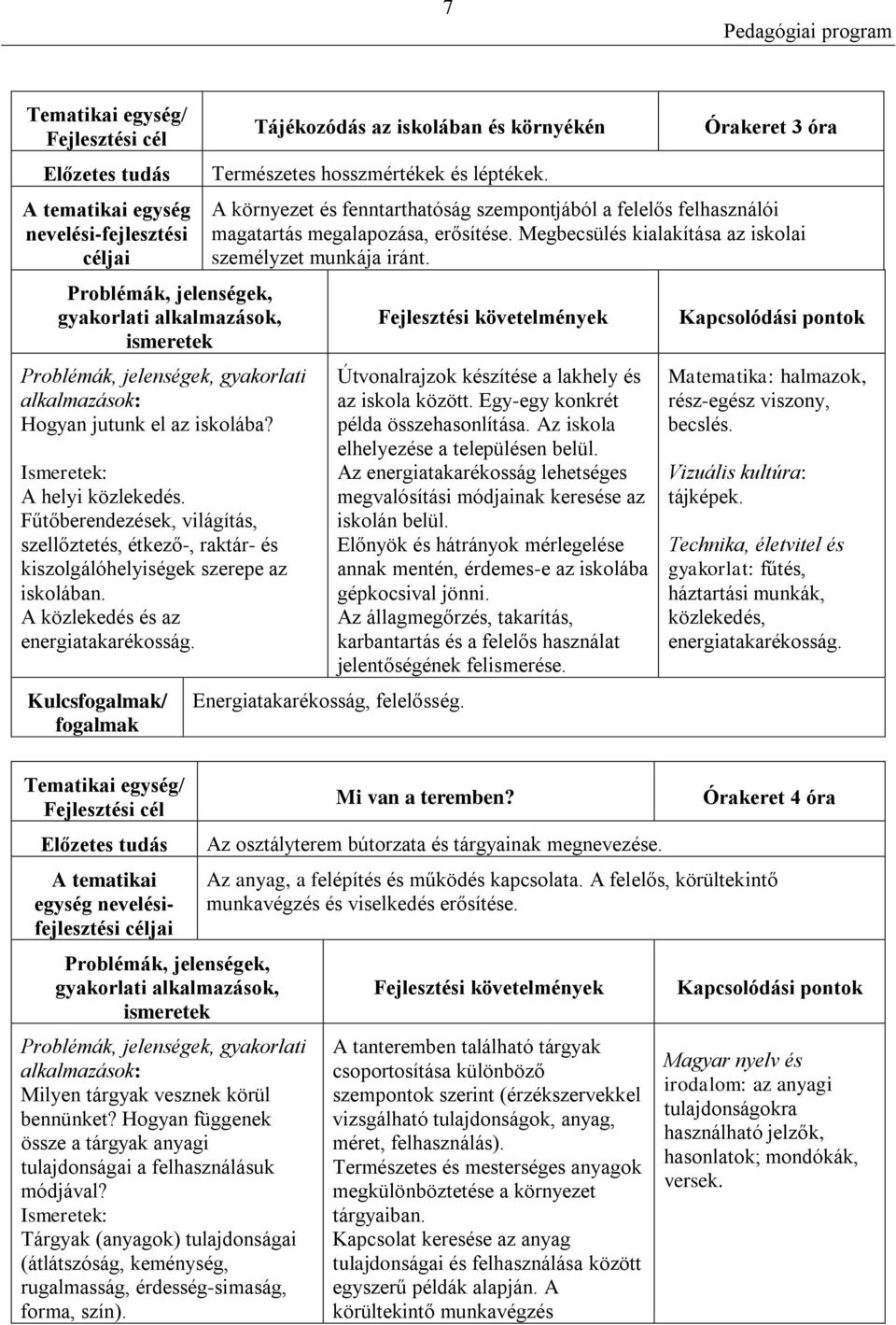 Órakeret 3 óra A környezet és fenntarthatóság szempontjából a felelős felhasználói magatartás megalapozása, erősítése. Megbecsülés kialakítása az iskolai személyzet munkája iránt.