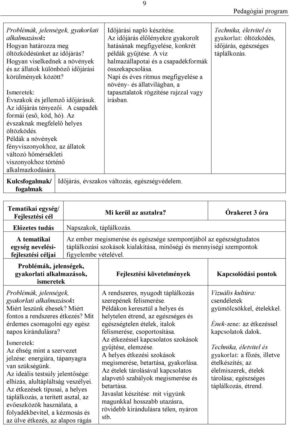 Kulcs/ 9 Időjárási napló készítése. Az időjárás élőlényekre gyakorolt hatásának megfigyelése, konkrét példák gyűjtése. A víz halmazállapotai és a csapadékformák összekapcsolása.