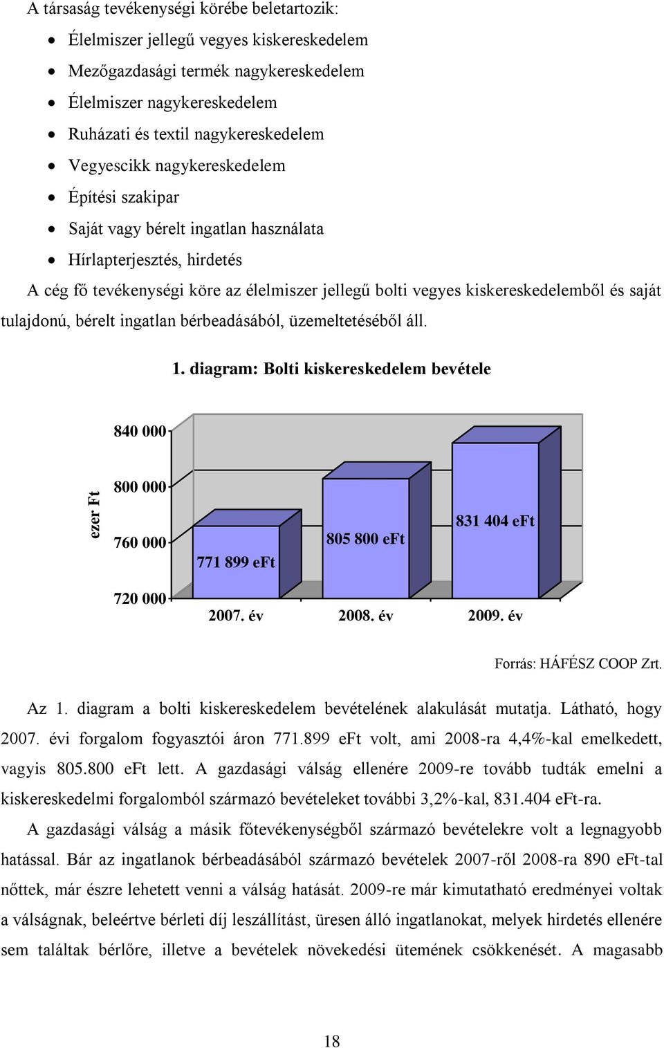 tulajdonú, bérelt ingatlan bérbeadásából, üzemeltetéséből áll. 1. diagram: Bolti kiskereskedelem bevétele 840 000 800 000 760 000 771 899 eft 805 800 eft 831 404 eft 720 000 2007. év 2008. év 2009.