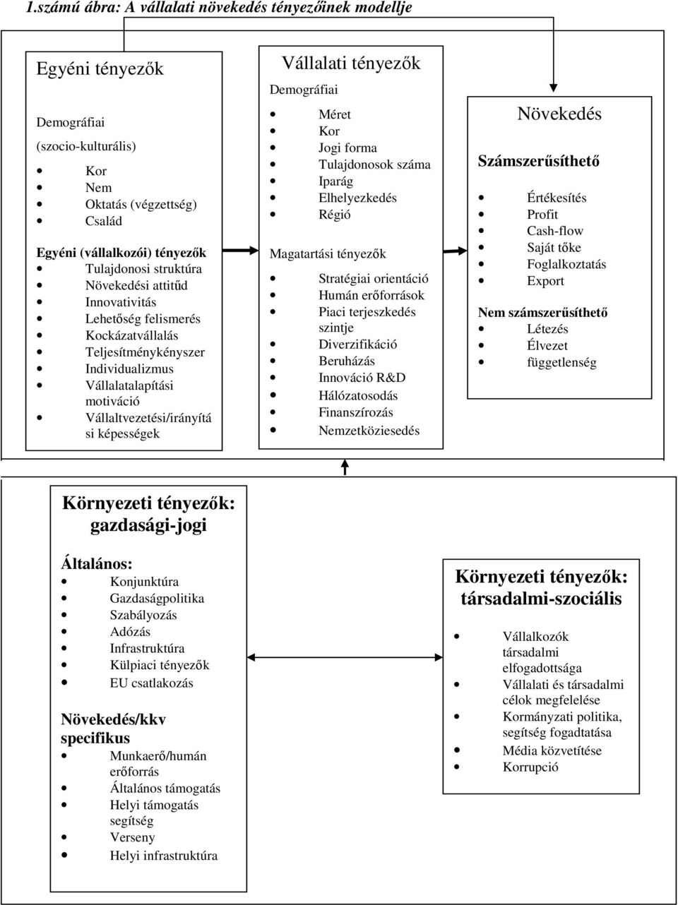 Demográfiai Méret Kor Jogi forma Tulajdonosok száma Iparág Elhelyezkedés Régió Magatartási tényezők Stratégiai orientáció Humán erőforrások Piaci terjeszkedés szintje Diverzifikáció Beruházás