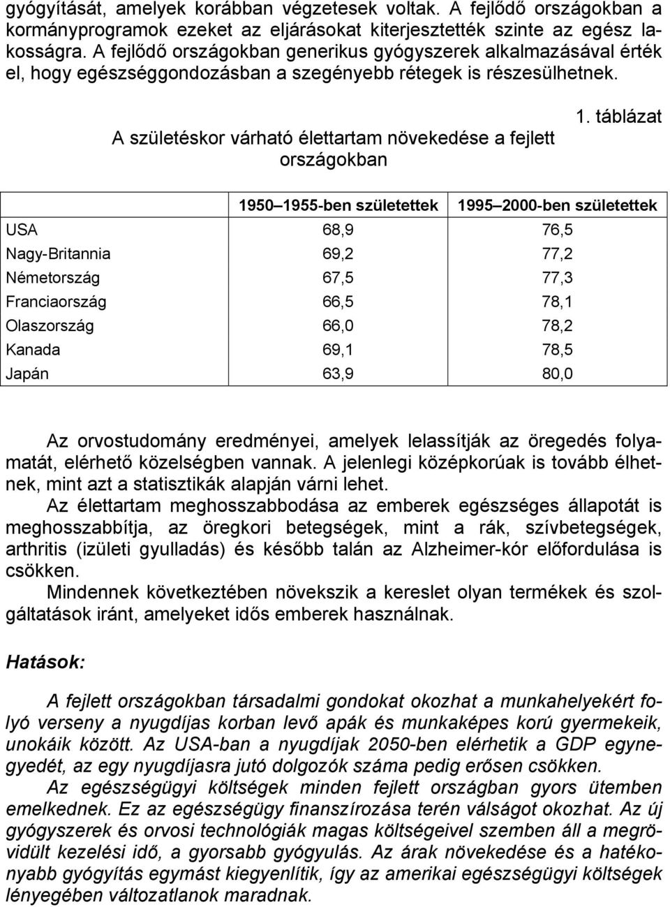 A születéskor várható élettartam növekedése a fejlett országokban 1.