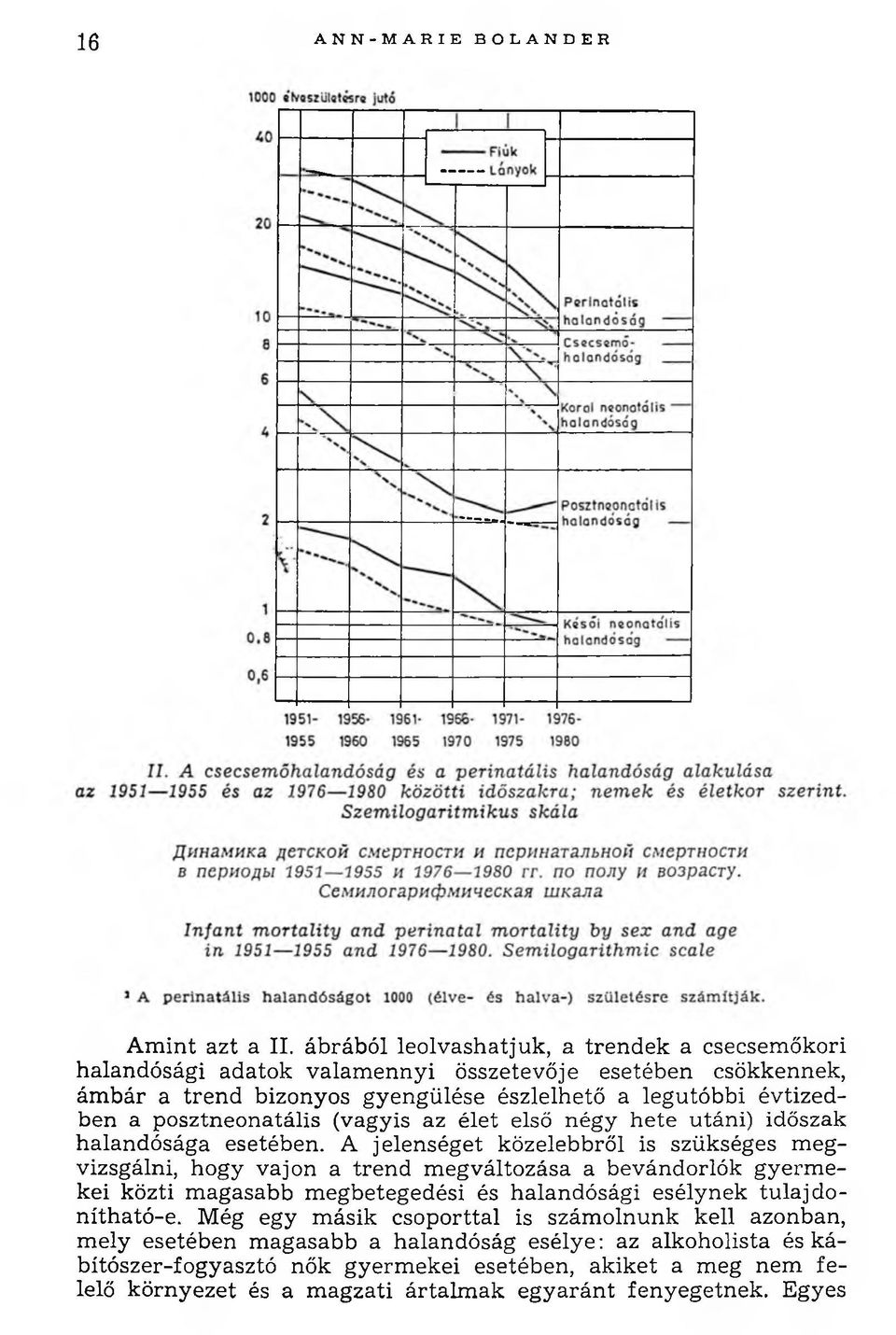 posztneonatális (vagyis az élet első négy hete utáni) időszak halandósága esetében.