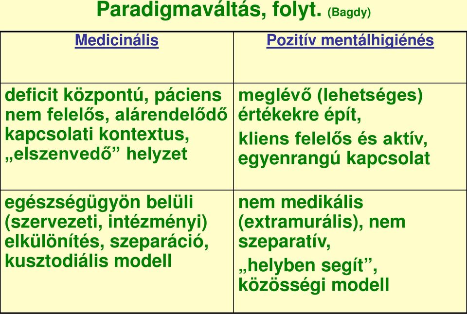 kapcsolati kontextus, elszenvedő helyzet egészségügyön belüli (szervezeti, intézményi) elkülönítés,