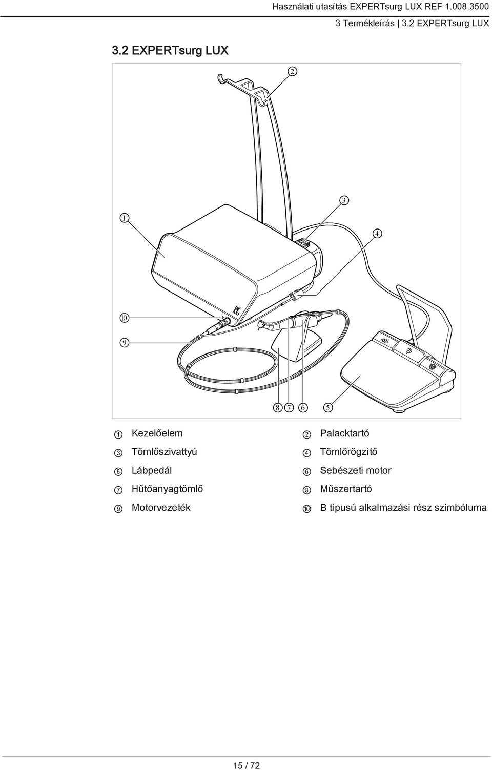 Palacktartó 3 Tömlőszivattyú 4 Tömlőrögzítő 5 Lábpedál 6