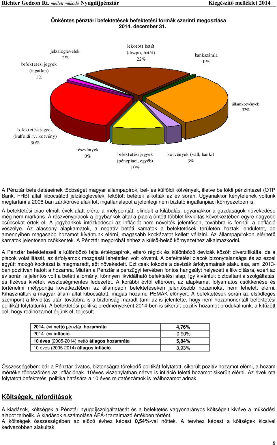 kötvény) 30% részvények 0% befektetési jegyek (pénzpiaci, egyéb) 10% kötvények (váll, banki) 3% A Pénztár befektetéseinek többségét magyar állampapírok, bel- és külföldi kötvények, illetve belföldi