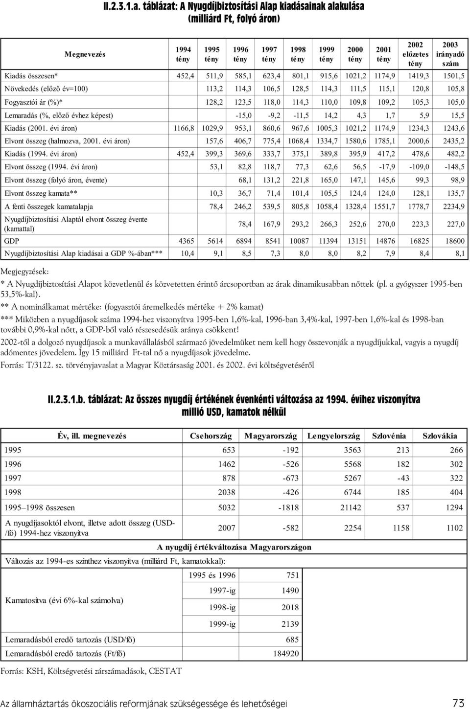 árcsoportban az árak dinamikusabban nõttek (pl. a gyógyszer 1995-ben 53,5%-kal).