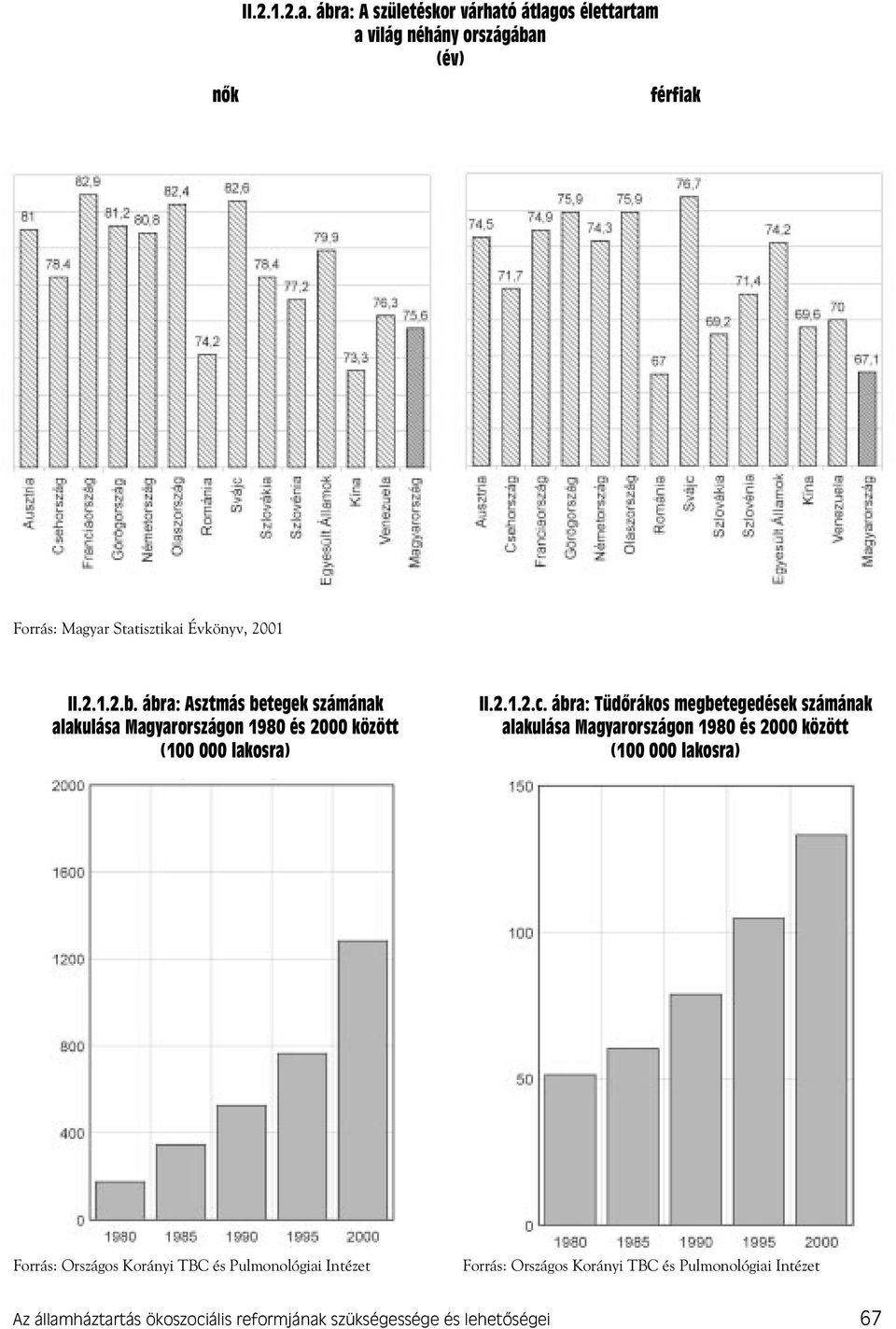 II.2.1.2.b. ábra: Asztmás betegek számának alakulása Magyarországon 198 és 2 között (1 lakosra) II.2.1.2.c.