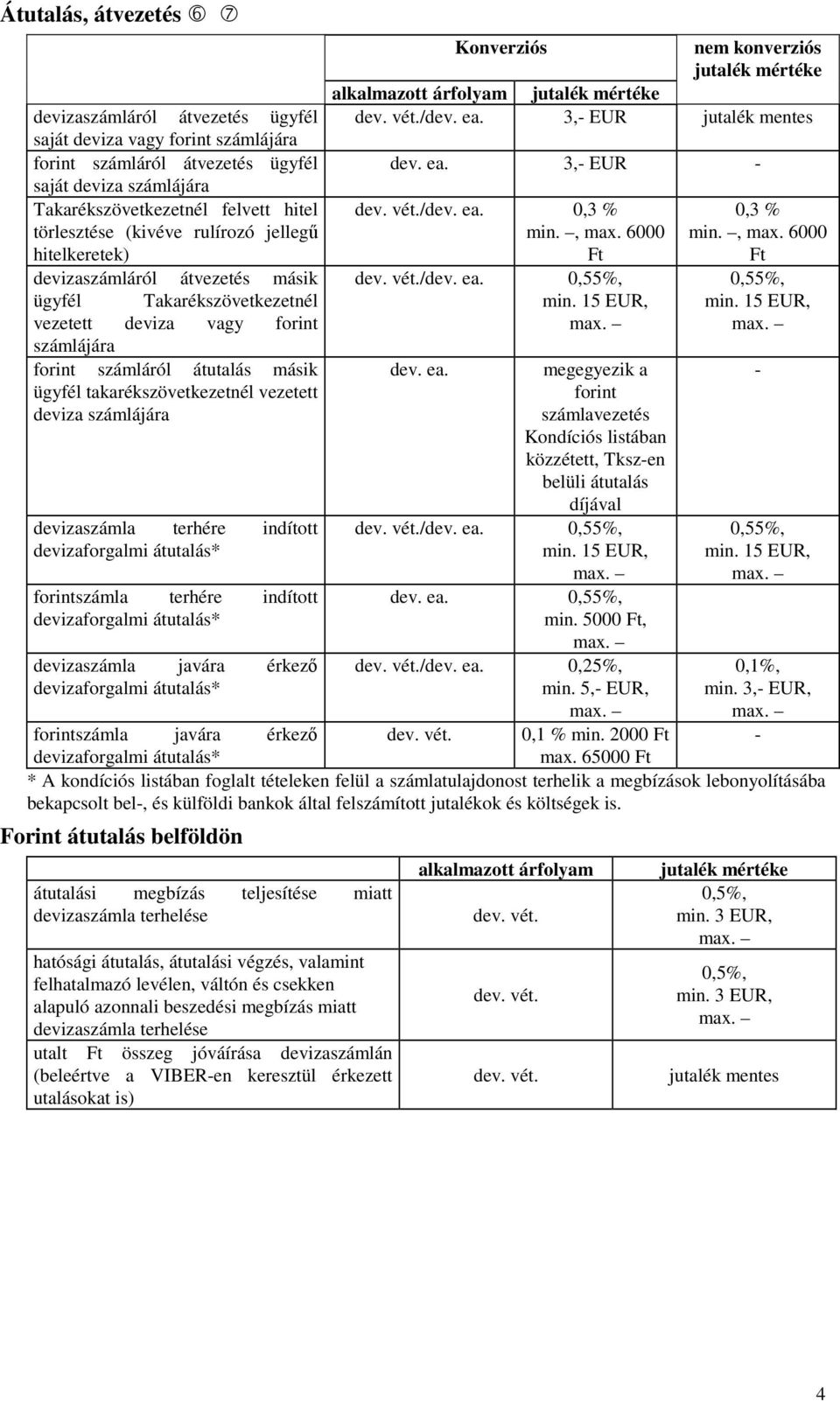 vezetett deviza számlájára devizaszámla terhére indított devizaforgalmi átutalás* forintszámla terhére indított devizaforgalmi átutalás* devizaszámla javára érkezı devizaforgalmi átutalás* Konverziós