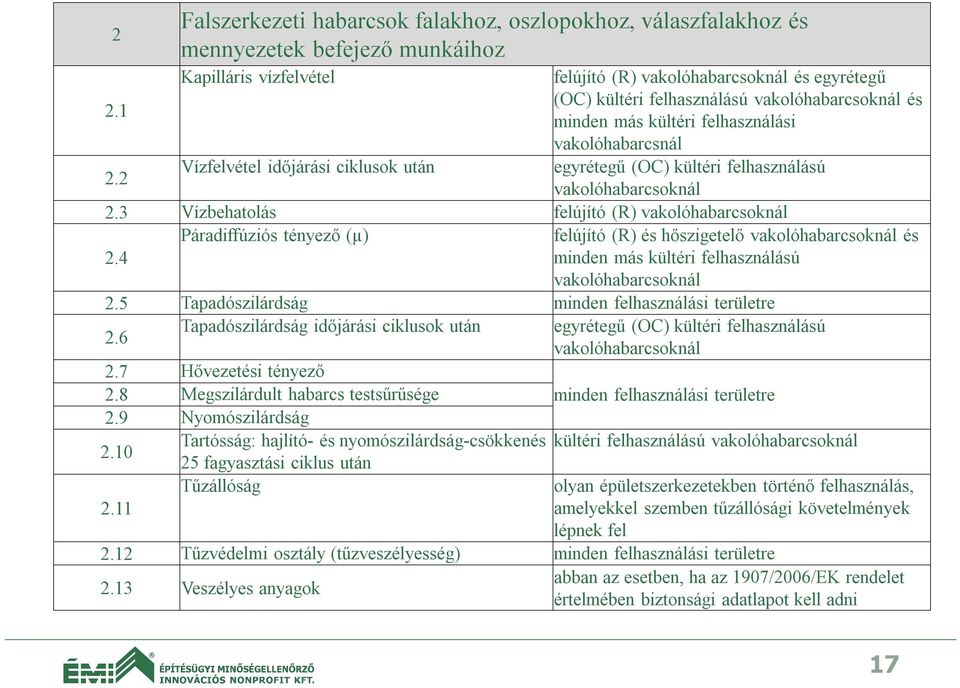 egyrétegű (OC) kültéri felhasználású vakolóhabarcsoknál és minden más kültéri felhasználási vakolóhabarcsnál egyrétegű (OC) kültéri felhasználású vakolóhabarcsoknál 2.