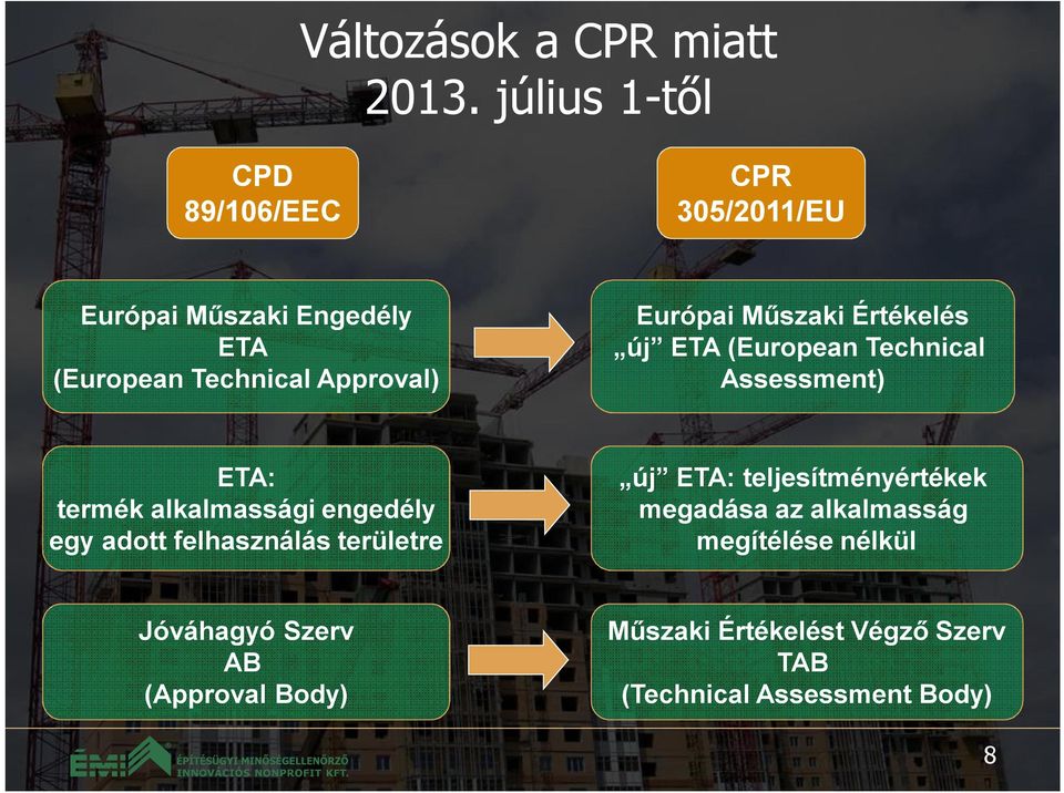 Európai Műszaki Értékelés új ETA (European Technical Assessment) ETA: termék alkalmassági engedély egy adott