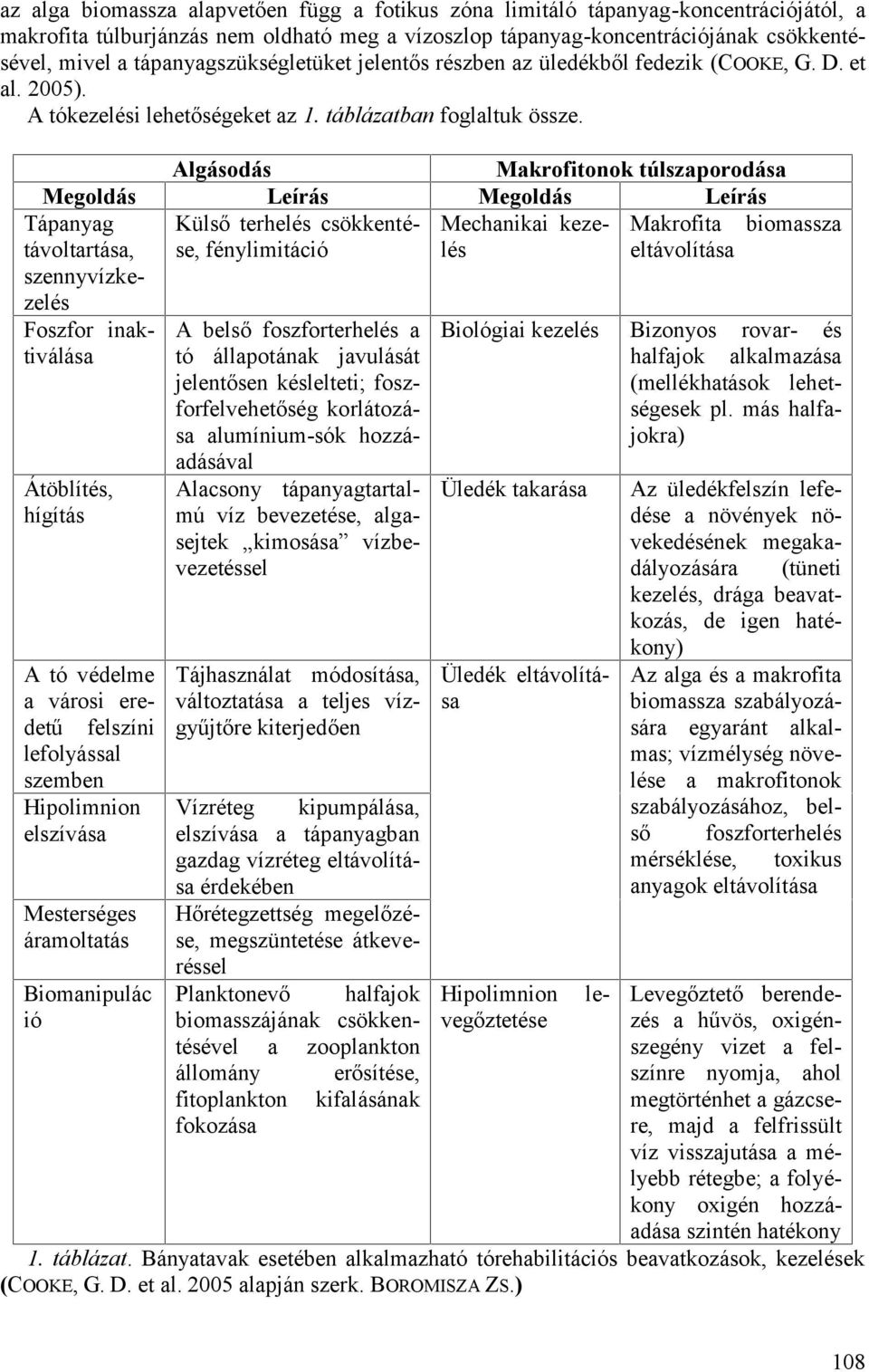 Megoldás Tápanyag távoltartása, szennyvízkezelés Foszfor inaktiválása Átöblítés, hígítás Algásodás Makrofitonok túlszaporodása Leírás Megoldás Leírás Külső terhelés csökkenté- Mechanikai keze-