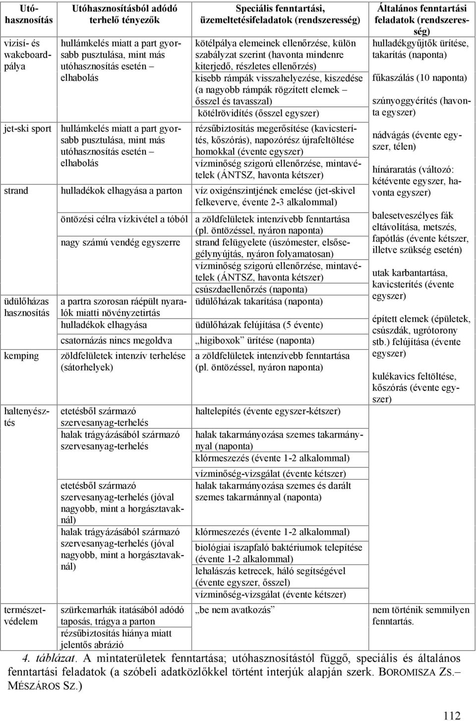 mindenre kiterjedő, részletes ellenőrzés) kisebb rámpák visszahelyezése, kiszedése fűkaszálás (10 naponta) (a nagyobb rámpák rögzített elemek szúnyoggyérítés (havonősszel és tavasszal) ta egyszer)