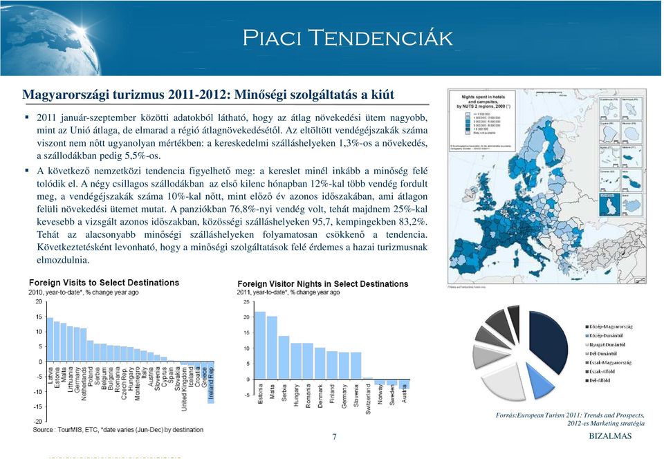 A következő nemzetközi tendencia figyelhető meg: a kereslet minél inkább a minőség felé tolódik el.