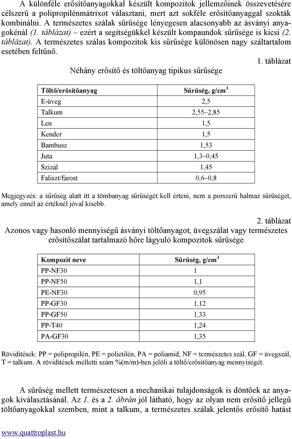 1. táblázat Néhány erősítő és töltőanyag tipikus sűrűsége Töltő/erősítőanyag Sűrűség, g/cm 3 E-üveg 2,5 Talkum 2,55 2,85 Len 1,5 Kender 1,5 Bambusz 1,53 Juta 1,3 0,45 Szizál 1,45 Faliszt/farost 0,6