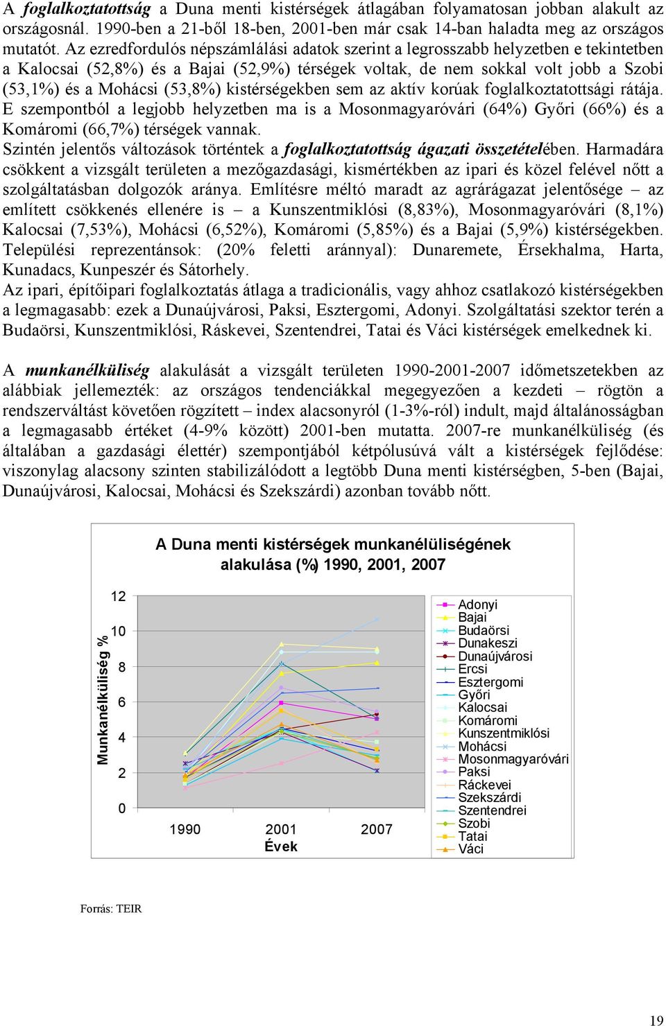 (53,8%) kistérségekben sem az aktív korúak foglalkoztatottsági rátája. E szempontból a legjobb helyzetben ma is a Mosonmagyaróvári (64%) Győri (66%) és a Komáromi (66,7%) térségek vannak.