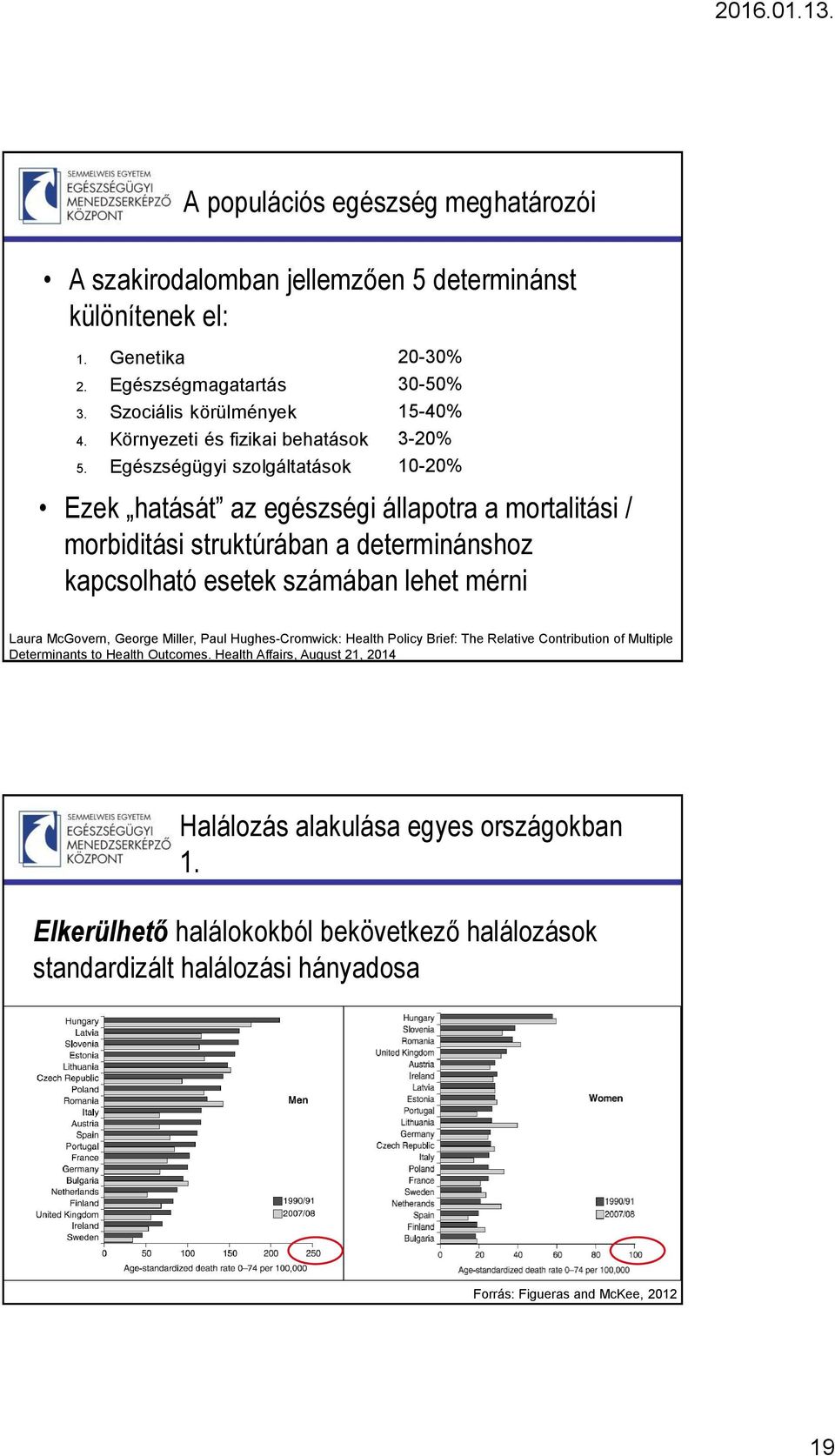 Egészségügyi szolgáltatások 20-30% 30-50% 15-40% 3-20% 10-20% Ezek hatását az egészségi állapotra a mortalitási / morbiditási struktúrában a determinánshoz kapcsolható esetek