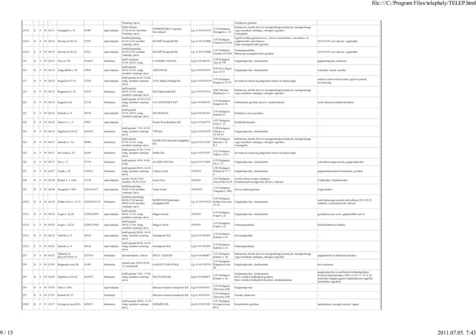 27299 saját tulajdon 219 B 3 09 06/15 Röppentyű u. 24. 27673 220 B 3 09 06/15 Szegedi ut 46. 27195 221 E 2 09 06/16 Szabolcs u. 8. 28102 saját tulajdon Vasárnap: Hétfő-Péntek: 07.00-16.