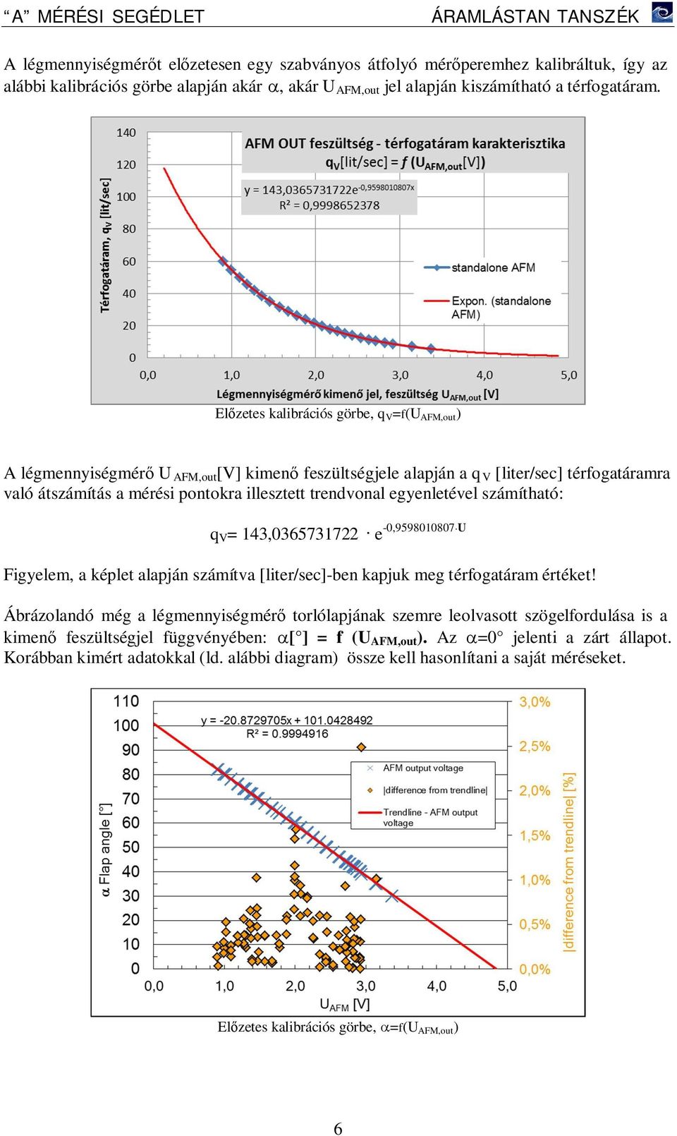 egyenletével számítható: q V = 143,0365731722 e -0,9598010807U Figyelem, a képlet alapján számítva [liter/sec]-ben kapjuk meg térfogatáram értéket!