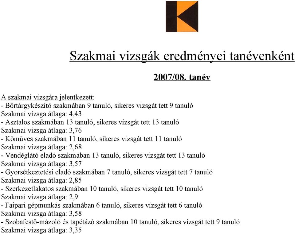 Szakmai vizsga átlaga: 3,76 - Kőműves szakmában 11 tanuló, sikeres vizsgát tett 11 tanuló Szakmai vizsga átlaga: 2,68 - Vendéglátó eladó szakmában 13 tanuló, sikeres vizsgát tett 13 tanuló Szakmai