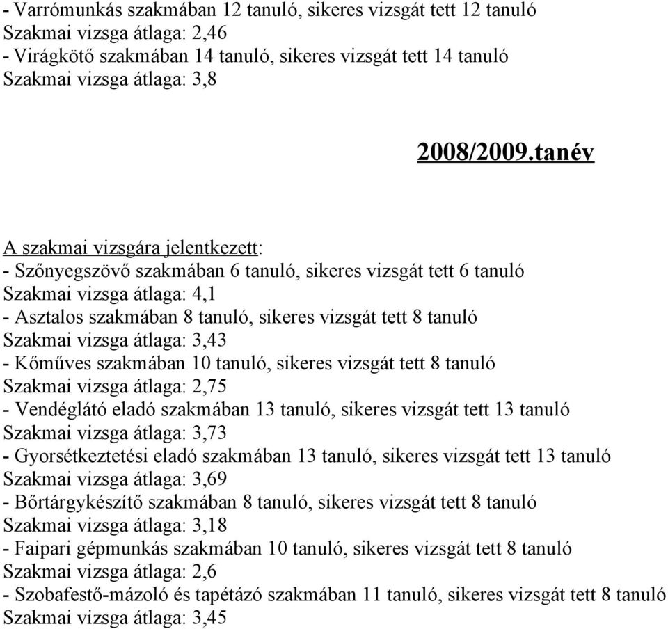 vizsga átlaga: 3,43 - Kőműves szakmában 10 tanuló, sikeres vizsgát tett 8 tanuló Szakmai vizsga átlaga: 2,75 - Vendéglátó eladó szakmában 13 tanuló, sikeres vizsgát tett 13 tanuló Szakmai vizsga