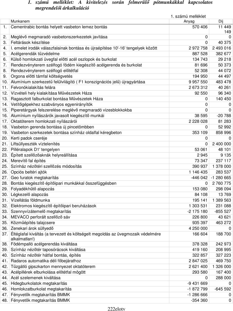 emelet irodák válaszfalainak bontása és újraépítése 10'-16' tengelyek között 2 972 758 2 493 016 5. Acélgerendák tőzvédelme 887 528 382 677 6.