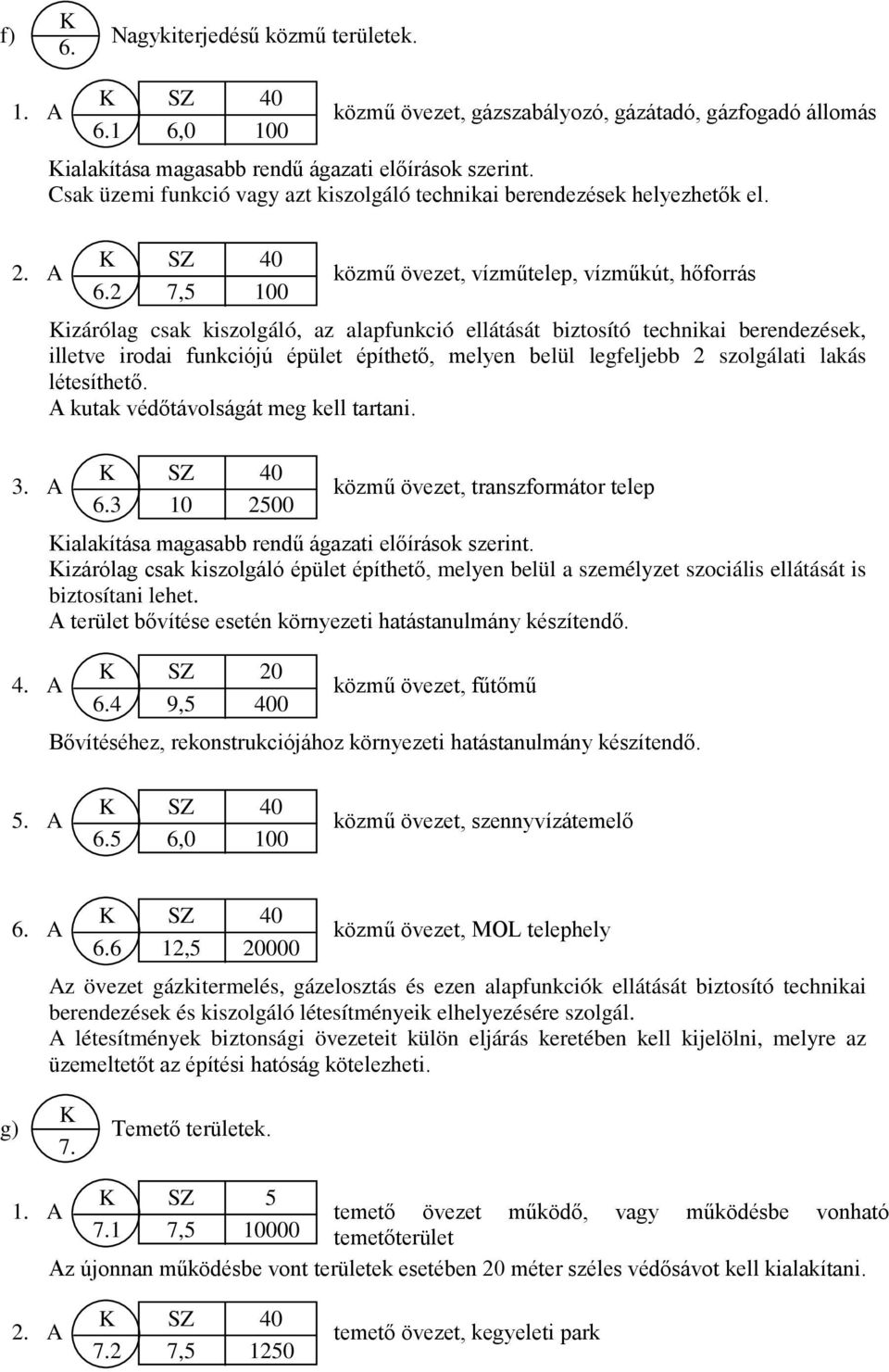 2 7,5 100 közmű, vízműtelep, vízműkút, hőforrás izárólag csak kiszolgáló, az alapfunkció ellátását biztosító technikai berendezések, illetve irodai funkciójú épület építhető, melyen belül legfeljebb