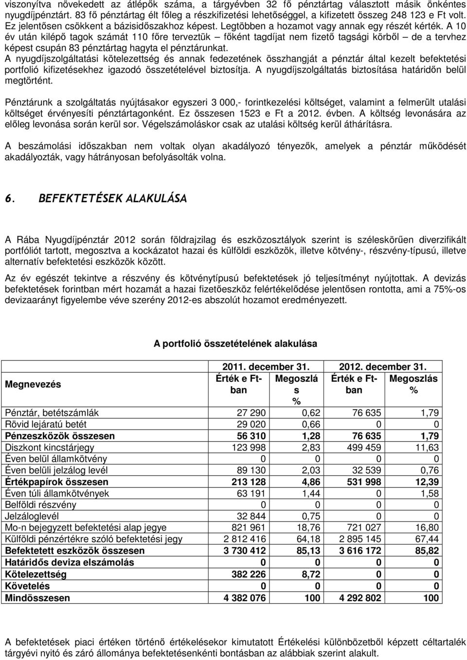 A 10 év után kilépő tagok számát 110 főre terveztük főként tagdíjat nem fizető tagsági körből de a tervhez képest csupán 83 pénztártag hagyta el pénztárunkat.