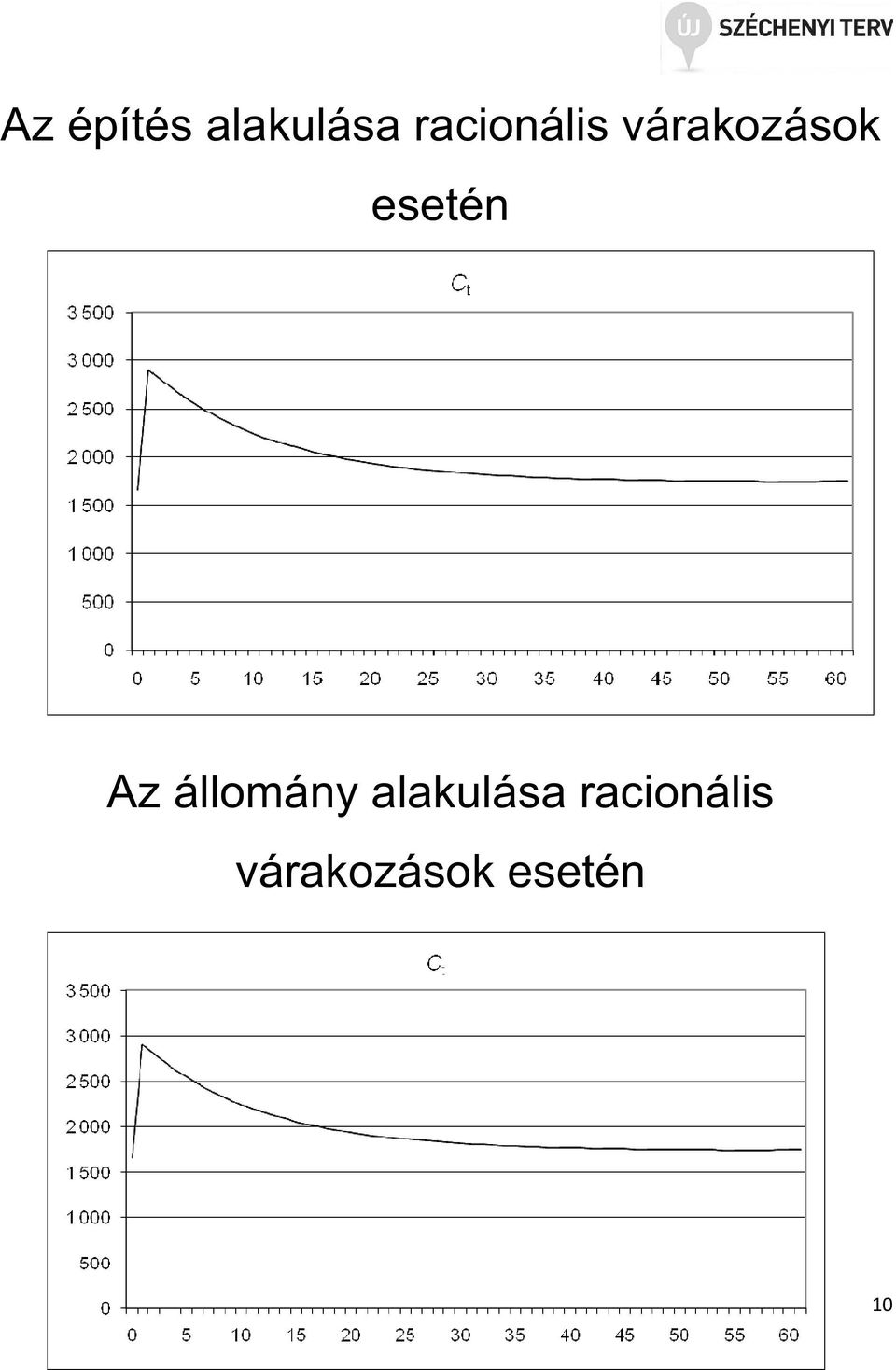 eseén Az állomány