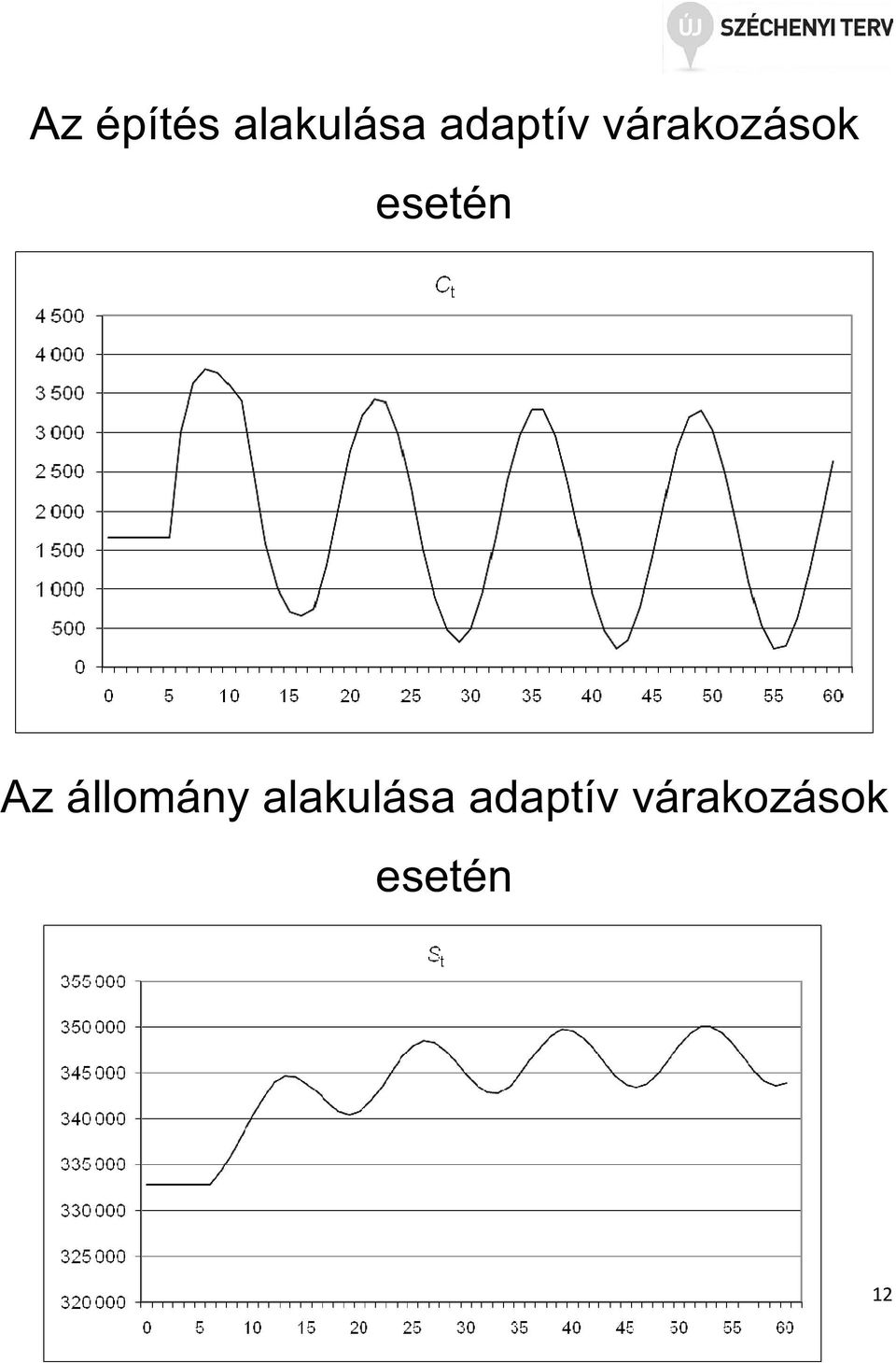 eseén Az állomány