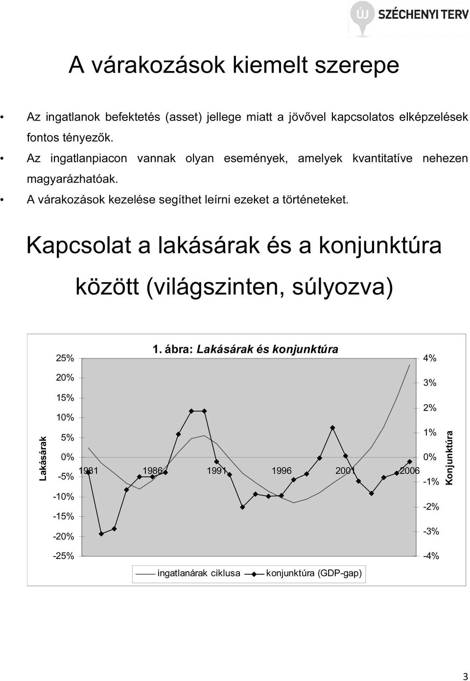 A várakozások kezelése segíhe leírni ezeke a öréneeke. Kapcsola a lakásárak és a konjunkúra közö (világszinen, súlyozva) 25% 1.