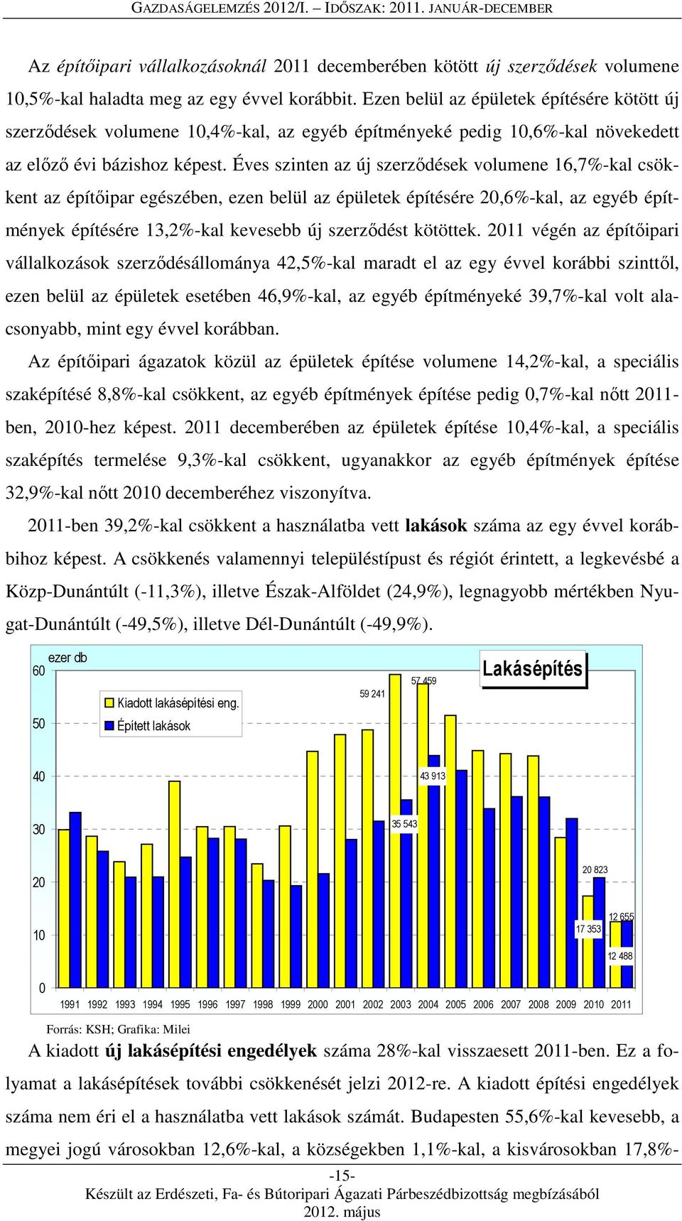 Éves szinten az új szerződések volumene 16,7%-kal csökkent az építőipar egészében, ezen belül az épületek építésére 20,6%-kal, az egyéb építmények építésére 13,2%-kal kevesebb új szerződést kötöttek.