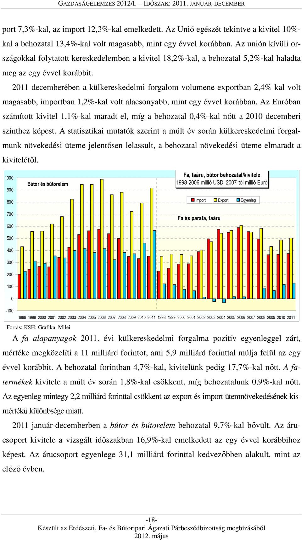 2011 decemberében a külkereskedelmi forgalom volumene exportban 2,4%-kal volt magasabb, importban 1,2%-kal volt alacsonyabb, mint egy évvel korábban.