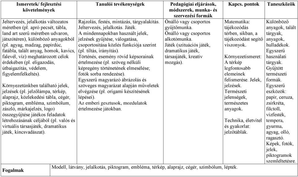 VIZUÁLIS KULTÚRA. Célok és feladatok - PDF Ingyenes letöltés