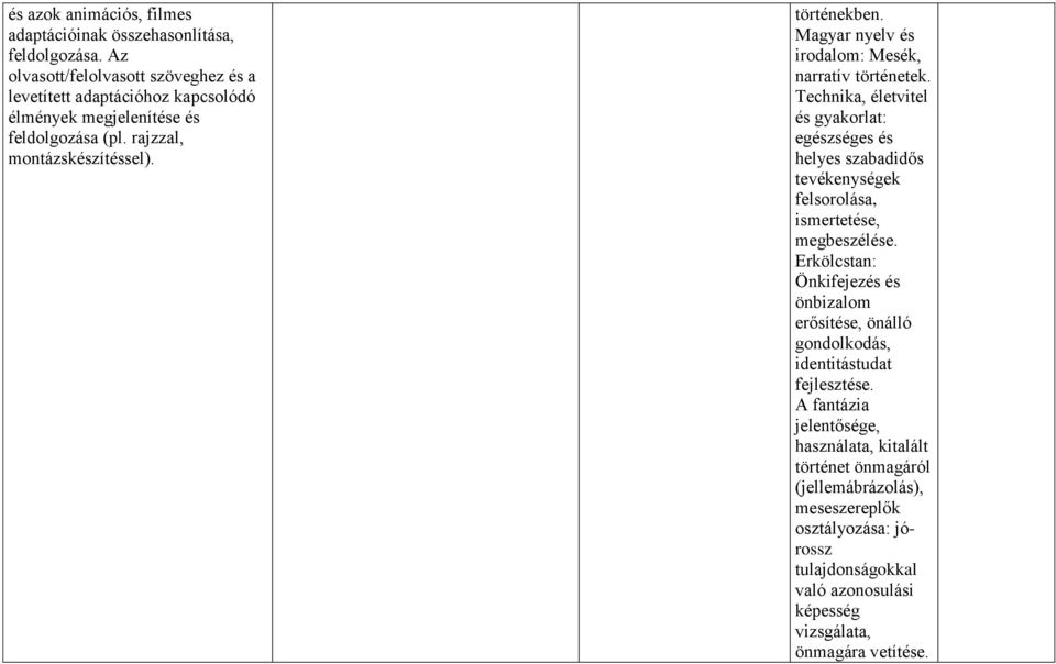 Magyar nyelv és irodalom: Mesék, narratív történetek. Technika, életvitel és gyakorlat: egészséges és helyes szabadidős tevékenységek felsorolása, ismertetése, megbeszélése.