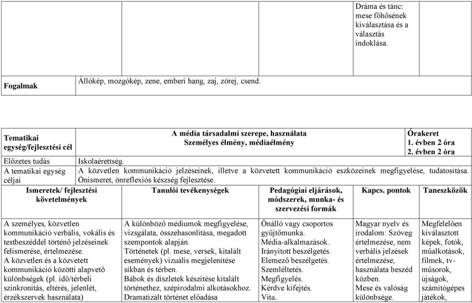 A tematikai egység céljai A közvetlen kommunikáció jelzéseinek, illetve a közvetett kommunikáció eszközeinek megfigyelése, tudatosítása. Önismeret, önreflexiós készség fejlesztése.