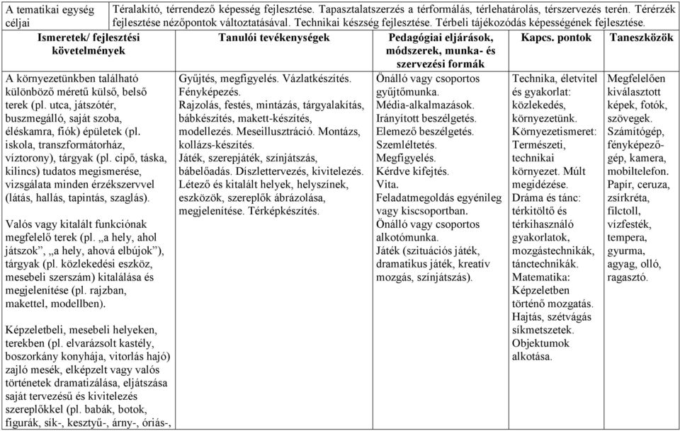 pontok Taneszközök követelmények módszerek, munka- és szervezési formák A környezetünkben található különböző méretű külső, belső terek (pl.